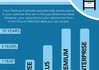 How much historical data is available in your Teamup calendar